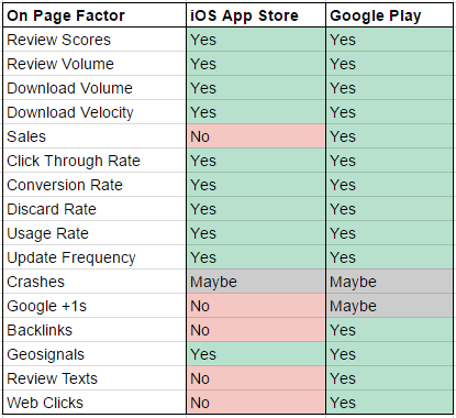 Offpage ranking factors