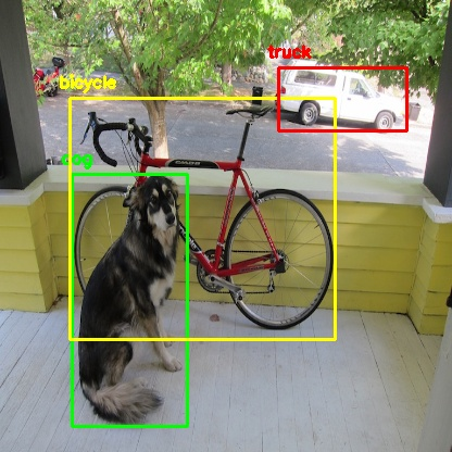 Object Detection (Multi-Label Classification)