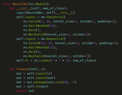 A snippet of neural network in PyTorch