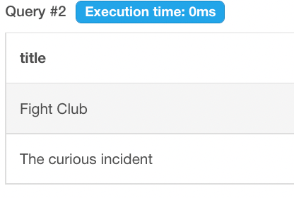 Titles of the books with the genre novel (Fight club and the curious incident)