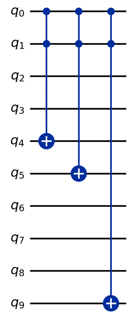 CCX operations encode the color information. This image shows the encoding of the color value 49.