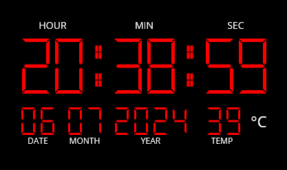 .NET MAUI Digital Gauge displaying numbers