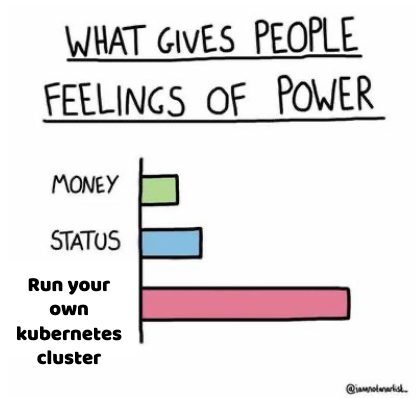A joke k8s meme, ‘What gives people feelings of power’ A bar graph below has Money, followed a little higher by Status, but ‘Run your own kubernetes cluster’ is way head with 5x the bar.
