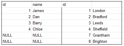 Query results from a right join