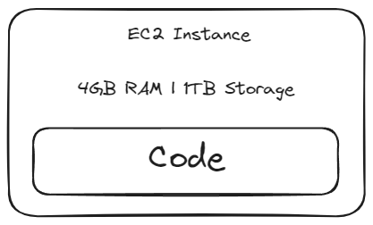 Demonstration of an EC2 Instance Setup