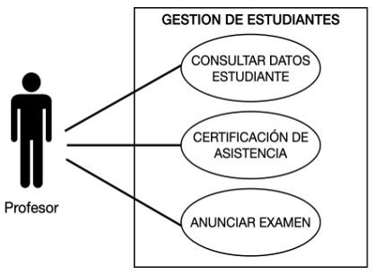 Caso de uso: gestión de estudiantes