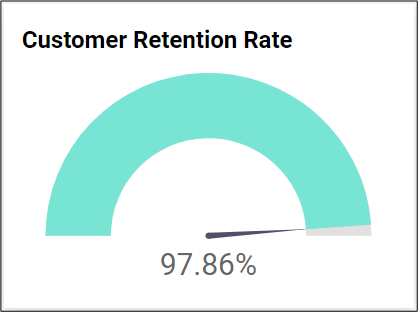 Customer retention rate