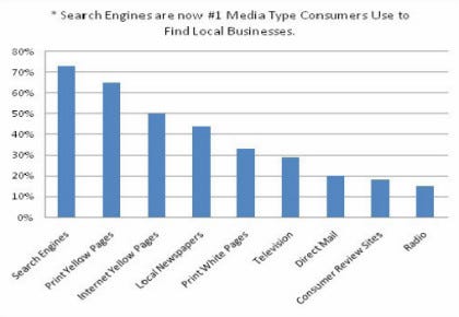 Search Statistics That Actually Mean Something Help Build Influency