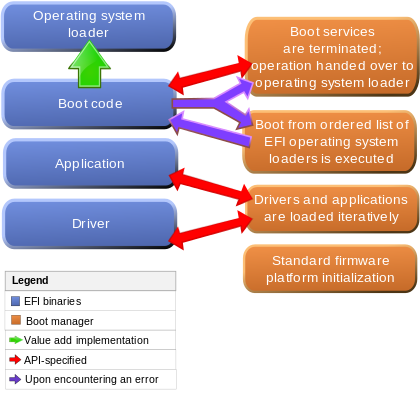 UEFI architecture