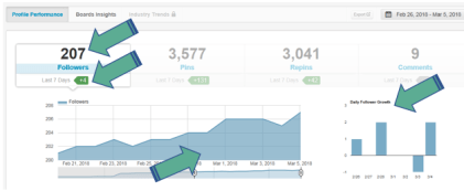 Tailwind Followers