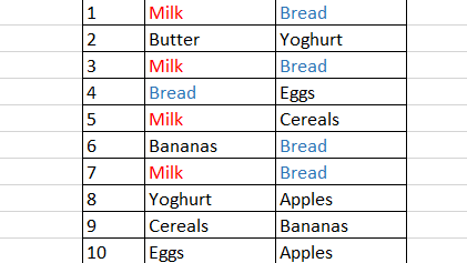 Sample dataset