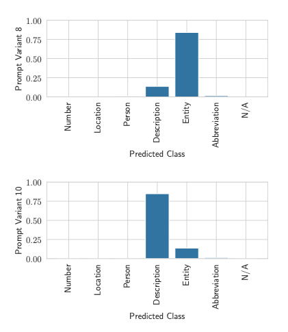 Two bar charts showing prompt performance on top of each other