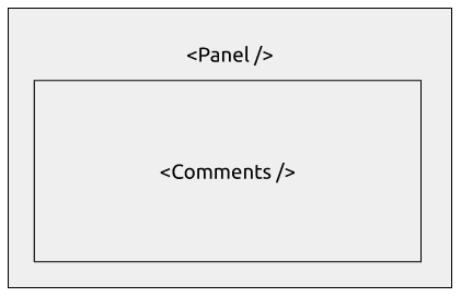 The Panel component has the Comments component inside it.