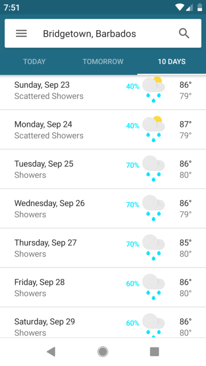 Barbados weather September