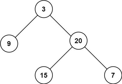 Diagram of a binary tree with nodes labeled 3, 9, 20, 15, and 7, illustrating a simple hierarchical structure with root and leaf connections.