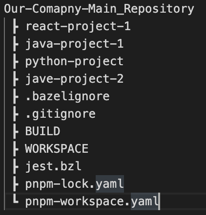 our-company-main_repository, react-project-1, java-project-1, python-project, jave-project-2, .bazelignore, .gitignore, BUILD, workspace, jest.bzl, pnpm-lock.yaml, pnpm-workspace.yaml