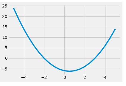 polynomial module