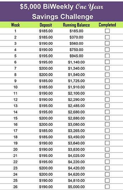 $5000 BiWeekly Savings Plan Printable