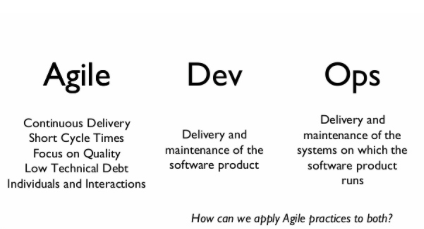 Agile vs Dev vs Ops