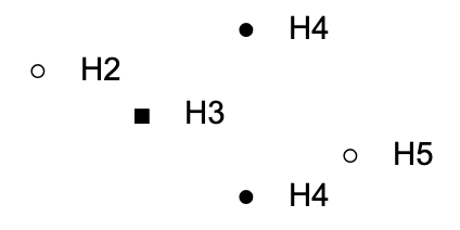 Example of improperly hierarchal heading outline