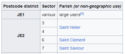 An extract of a table from Wikipedia showing which parishes postcodes refer to