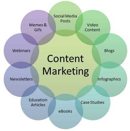 content marketing