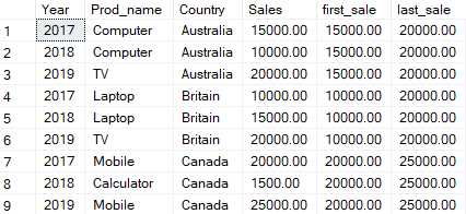 Output of FIRST_VALUE() and LAST_VALUE() SQL functions.