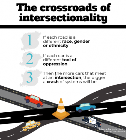 Image of a looming multi-car crash, where each road represents a different minoritized group, each car is a tool of oppression and the intersection demonstrates the crash of those systems. Image: splecho.com