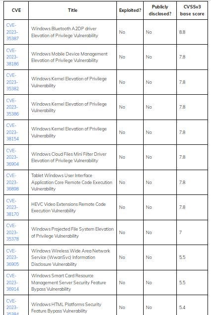 Windows vulnerabilities