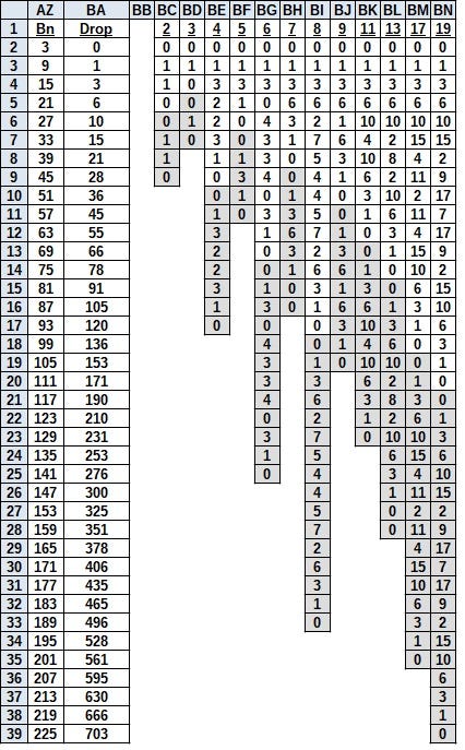 Spreadsheet showing repeating sequences of normalized values