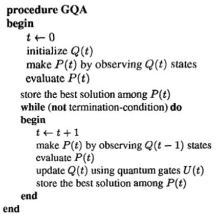 Genetic algorithm step-by-step description