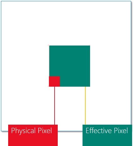Universal App - pixel real x pixel efetivo