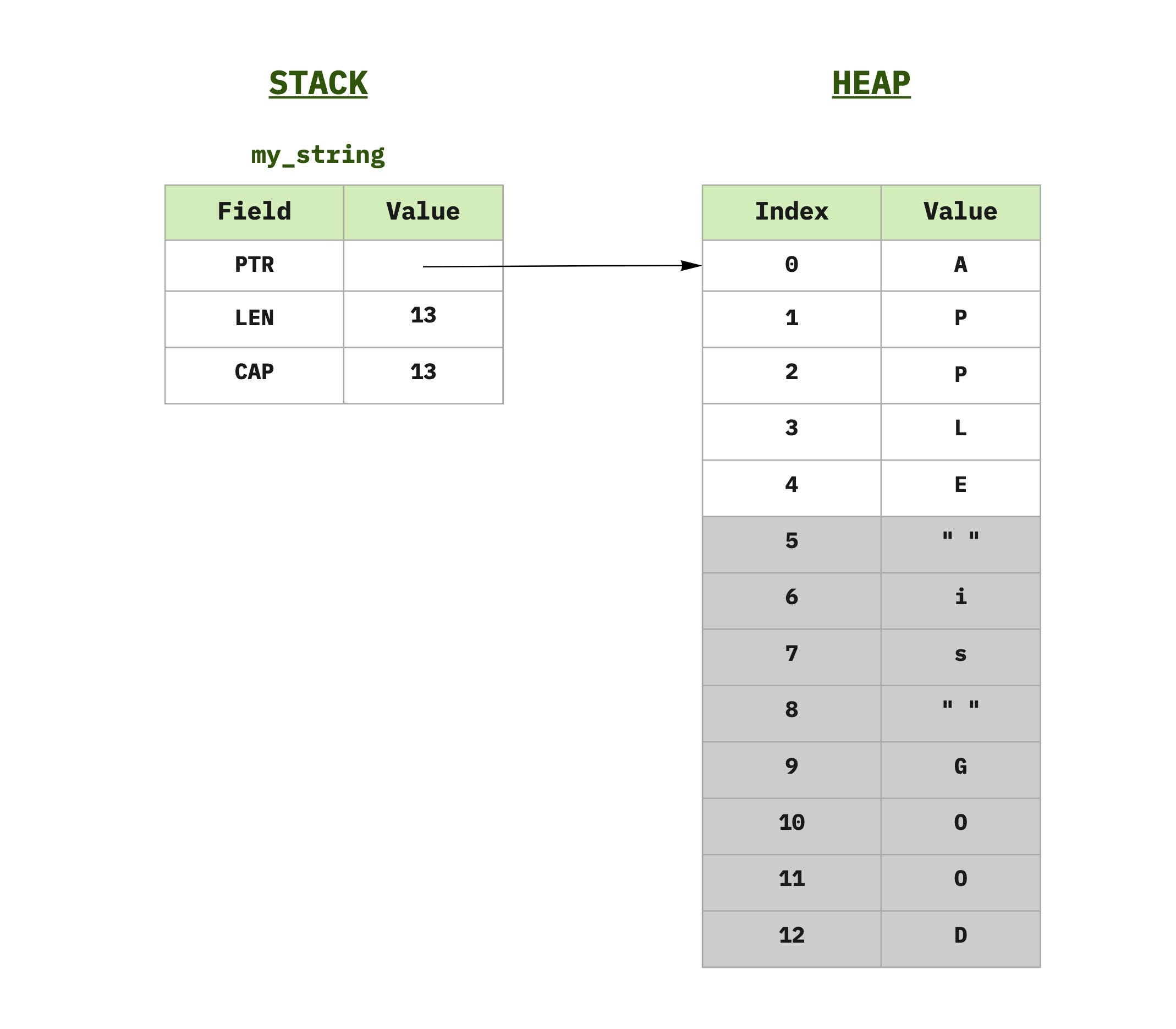 Strings Concatination