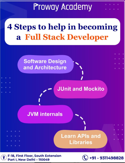 Java full stack course in South Delhi, Java full stack course in Delhi, Best Java full stack course in South Delhi, Online Java full stack course in South Delhi, Java full stack institute in South Delhi