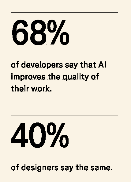 Copy from Figma’s AI Report.