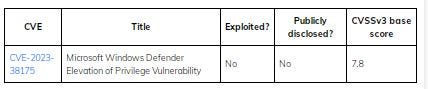 System Center vulnerabilities