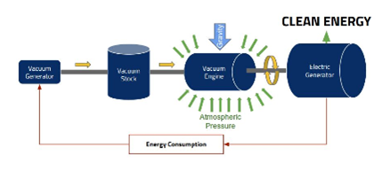 Sgv-g: using blockchain technology to create the best renewable energy that will save the ecosystem… Sgv-g: using blockchain technology to create the best renewable energy that will save the ecosystem…