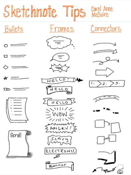 Initiation Sketchnote