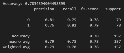 Accuracy, precision, recall and f1-score for ML model | Sespis Prediction