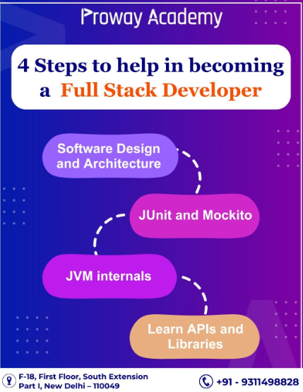 Java full stack course in South Delhi, Java full stack course in Delhi, Best Java full stack course in South Delhi, Online Java full stack course in South Delhi,