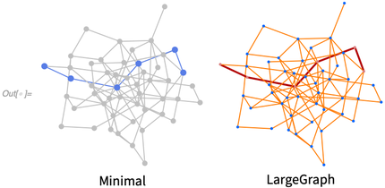 Complex networks of Minimal and LargeGraph