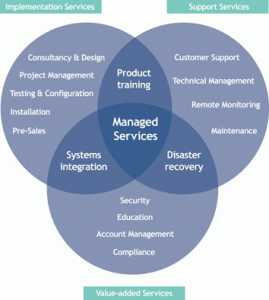 manged-service-chart