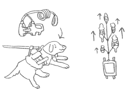 A hand-drawn illustration showing a dog harness and how dogs can go in a single direction when attatched to a sled