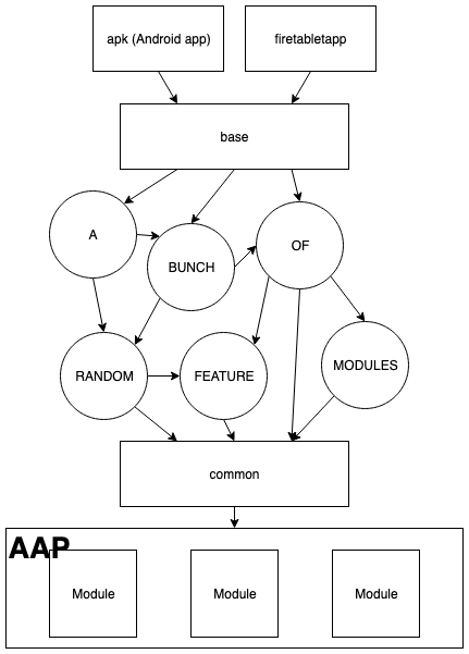 Legacy Audible Android Architecture