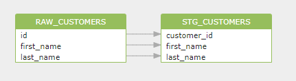 Insert SQL Column Level Data Lineage