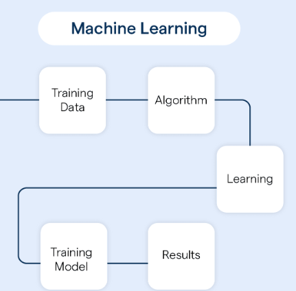 How to Create a Powerful Chatbot Using Machine Learning