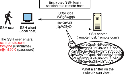 SSH_Protocol1