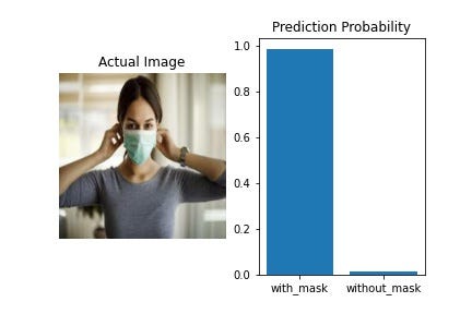 Prediksi neural network dan probabilitas terhadap foto orang bermasker