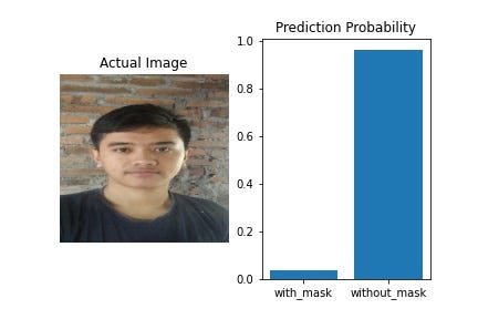 Prediksi neural network dan probabilitas terhadap foto orang tidak bermasker