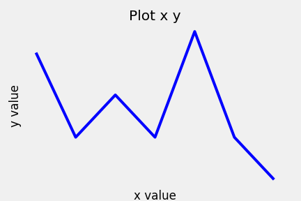 Line plot without ticks